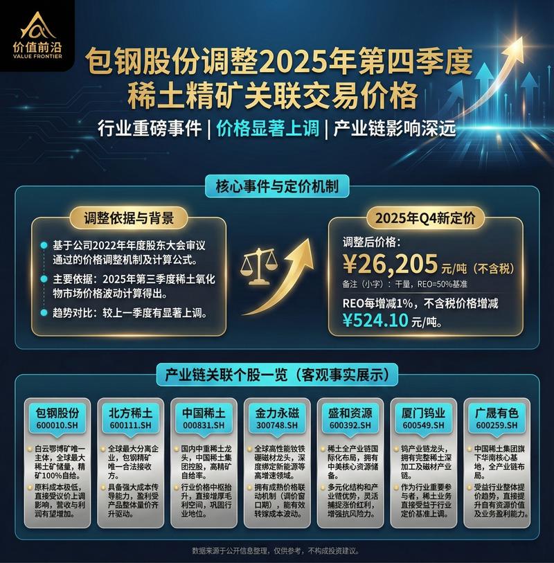 包钢稀土投资分析_包钢稀土股票分析_2026包钢稀土股票投资分析报告