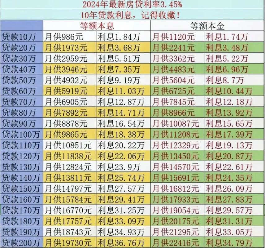存量房贷利率调整 2025_2026年内蒙古公积金贷款_公积金贷款利率下调 2025