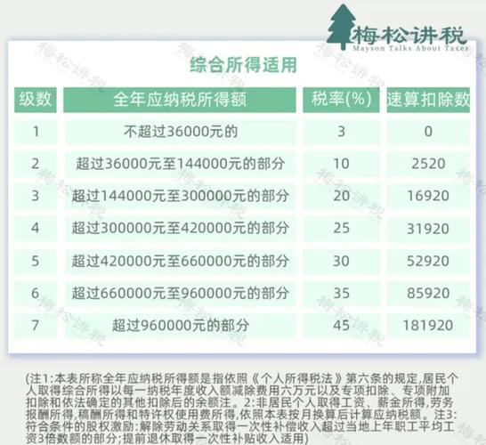 公司发放股票股利_上市公司股息红利个人所得税政策_持股期限超过一年暂免征收个人所得税