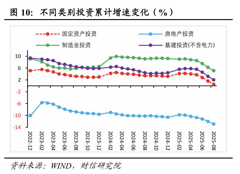 投资增速放缓政策支持_稳投资促消费政策力度_股票投资数据