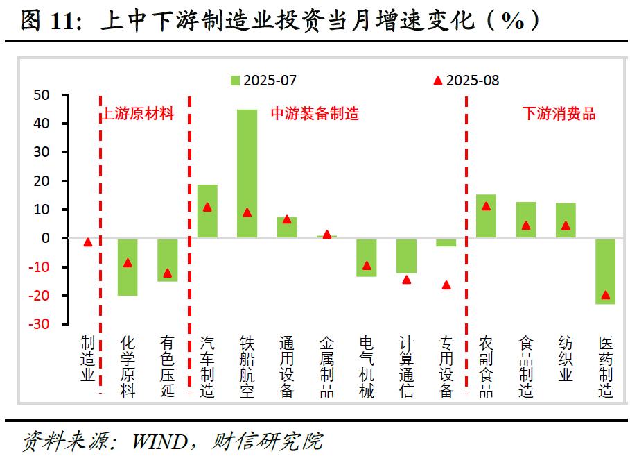 稳投资促消费政策力度_股票投资数据_投资增速放缓政策支持