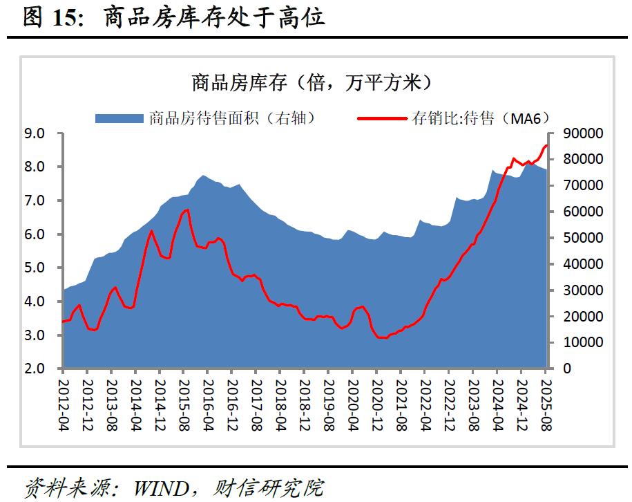 股票投资数据_投资增速放缓政策支持_稳投资促消费政策力度