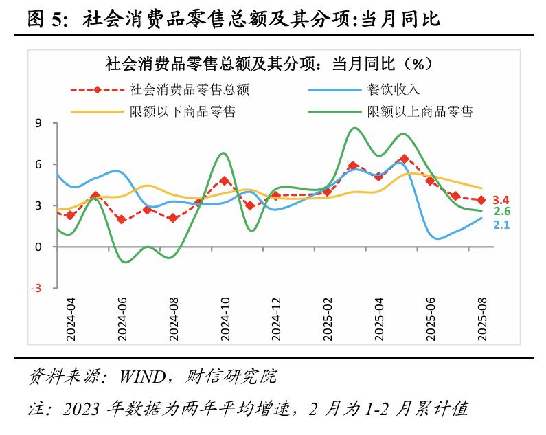 股票投资数据_投资增速放缓政策支持_稳投资促消费政策力度