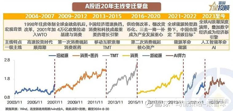 2005年市场特征分析_股票市场历史_A股市场历史对比