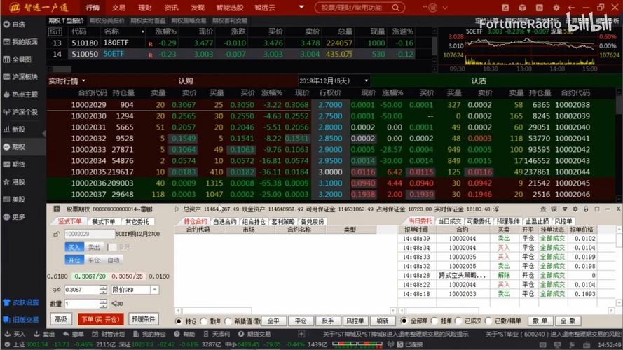 ETF期权模拟交易系统通达信实战模拟平台解析_通达信ETF期权模拟解析_股票期权模拟交易软件