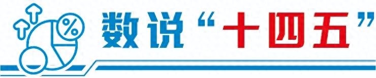 十四五时期A股市值规模增长_A股市场十四五发展_股票投资数据