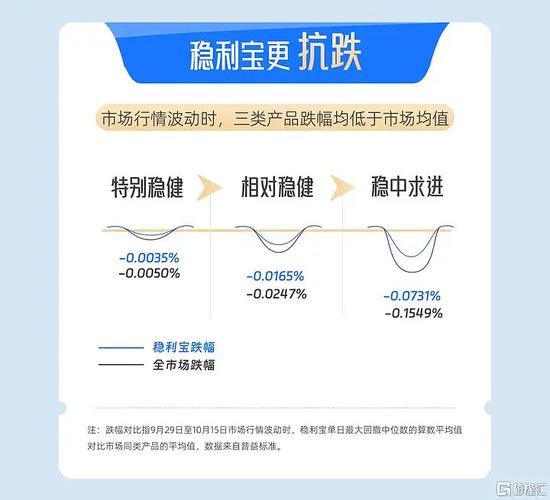理财产品的网络销售_银行理财产品收益率下降_固收+产品风险分析