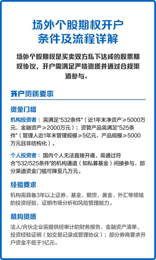 个人投资者参与个股期权交易_个股期权开户条件_个股期权开户条件