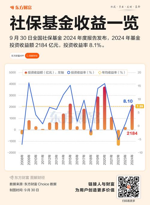 p2p理财2026收益排行榜_2024年公募固收+产品收益榜单_公募混合类产品收益榜单
