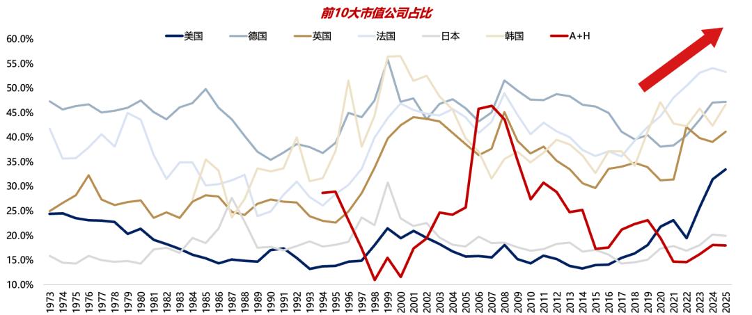 业绩验证压力加剧_股票市场历史_A股修复行情终结信号
