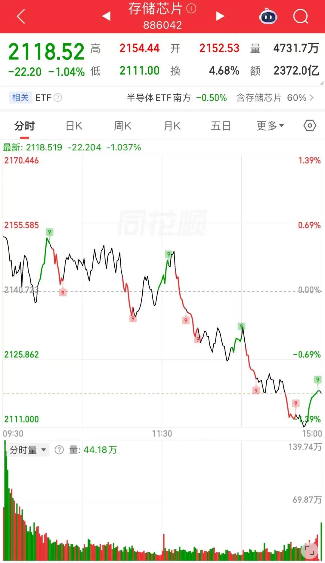 股票市场历史_A股修复行情终结信号_业绩验证压力加剧