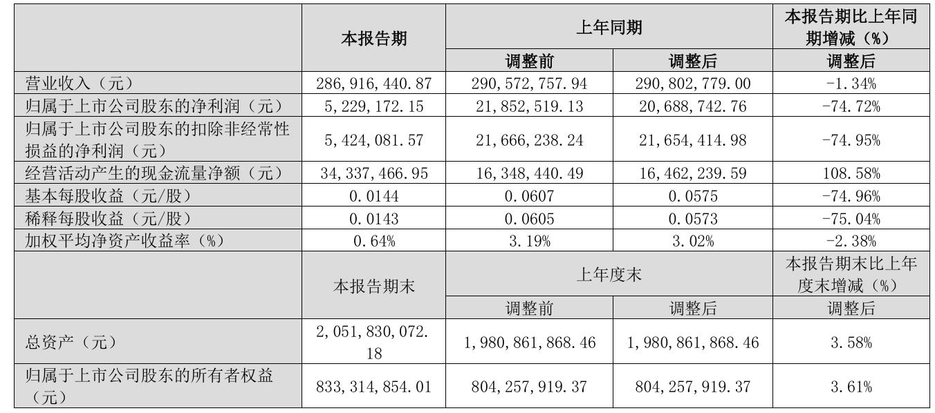 业绩验证压力加剧_A股修复行情终结信号_股票市场历史