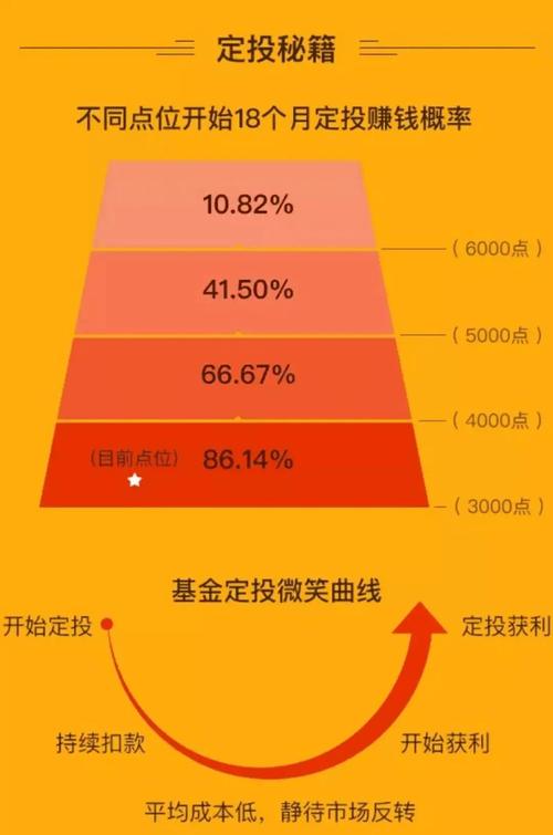 基金理财小知识_指数基金定投教程_如何进行指数基金定投