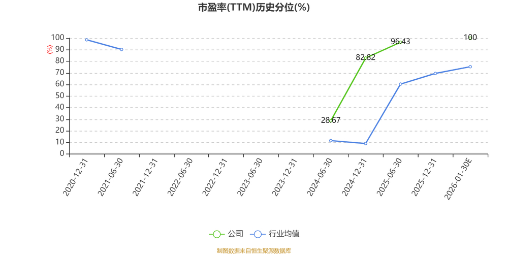 全聚德2025业绩预告净利润大幅下滑_全聚德股票投资意见_门店升级菜单创新战略转型应对餐饮行业弱复苏