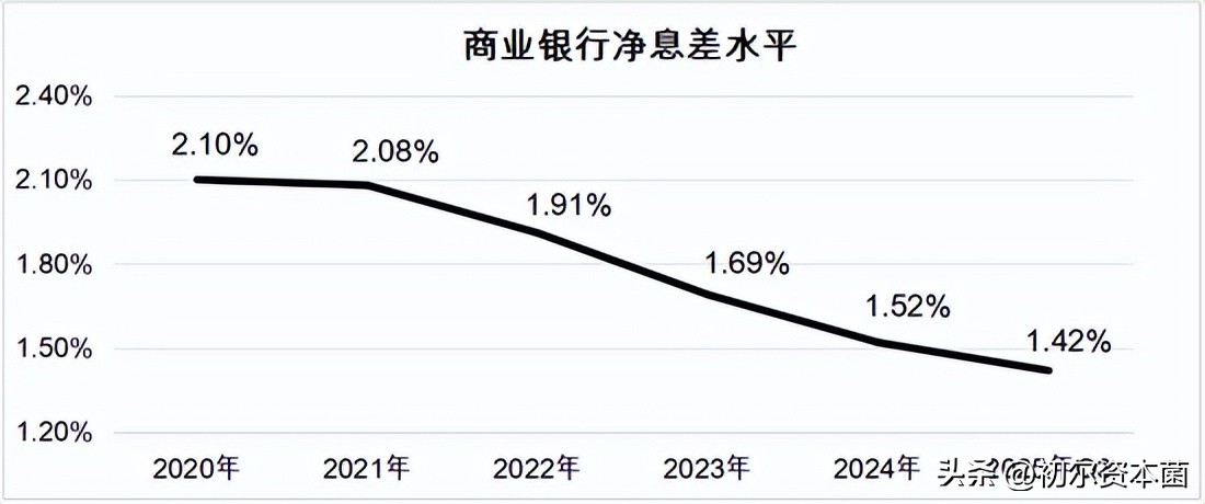 2026年一年期贷款基准利率_银行存款利率下降_中小银行降息原因