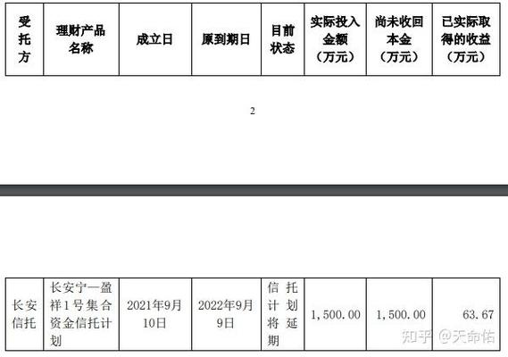 信托产品提前赎回纠纷_理财 维权案例_信托法提前赎回条款