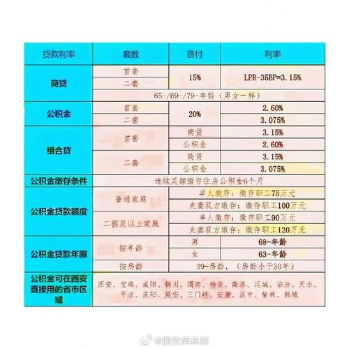 成都首套房与二套房政策差异_2026第二套房贷款政策_成都首套房首付利率计算