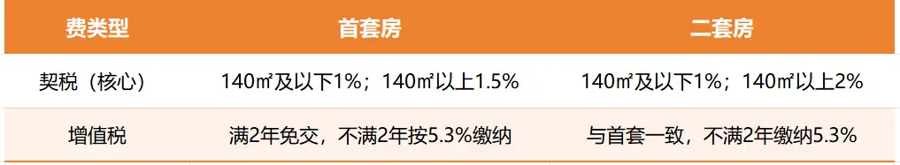 2026第二套房贷款政策_成都首套房首付利率计算_成都首套房与二套房政策差异