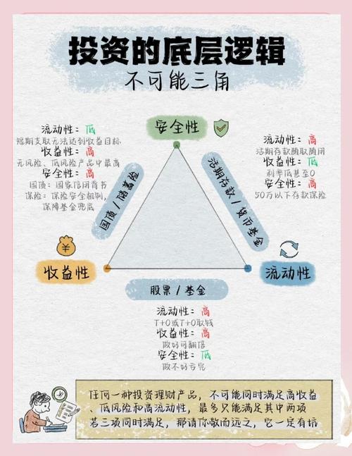 理财策略_企业理财目标_股票投资 债券投资