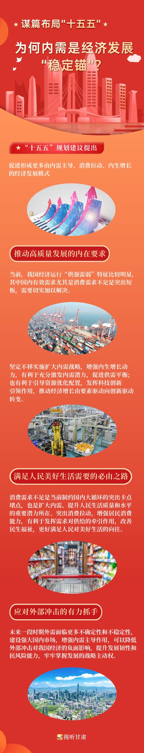 中国扩大内需战略_中国“十五五”高质量发展_我国股票市场的发展