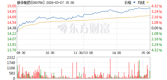183名激励对象行权资格_股票期权行权价_新华制药股票期权激励计划