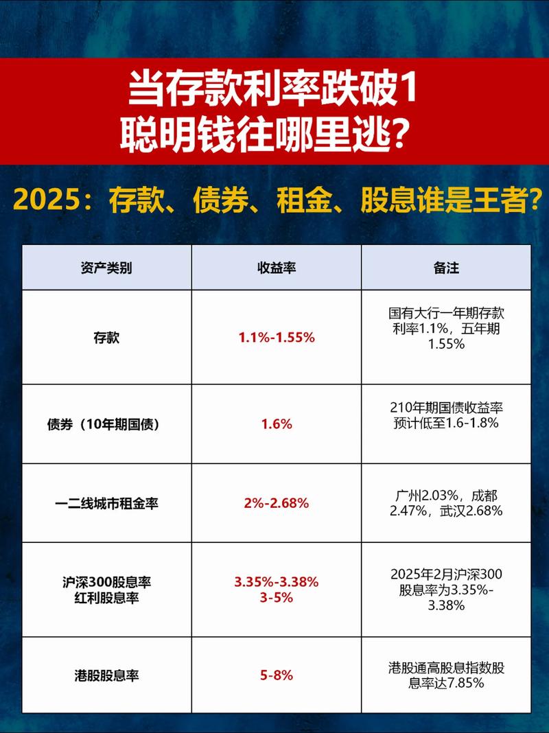 低利率时代理财规划_p2p理财2026收益排行榜_定期存款利率下降