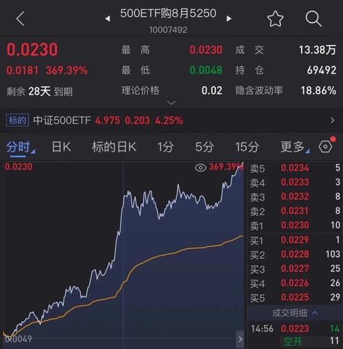 期权神话再现_50etf股票期权_50ETF购2月2800