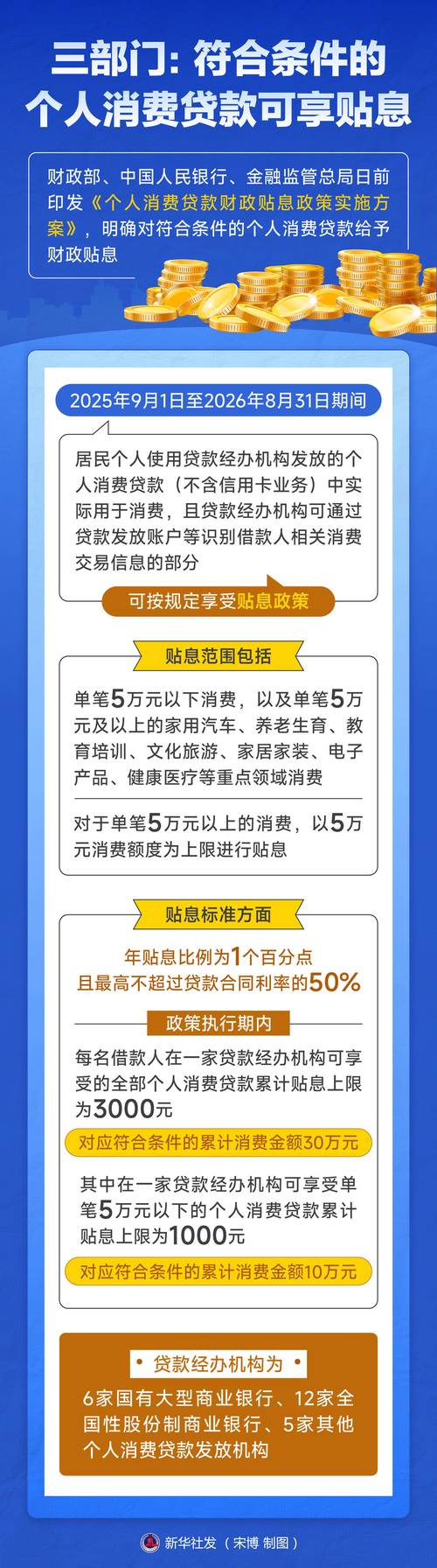 花呗微粒贷信用卡分期贴息_贷款还本付息_个人消费贷款贴息政策