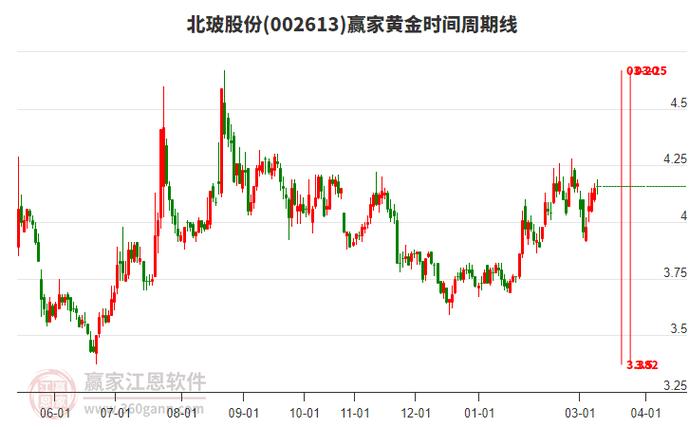 北玻股份业绩暴涨靠卖地卖股权_天津股票公司_北玻股份子公司业绩下滑分析