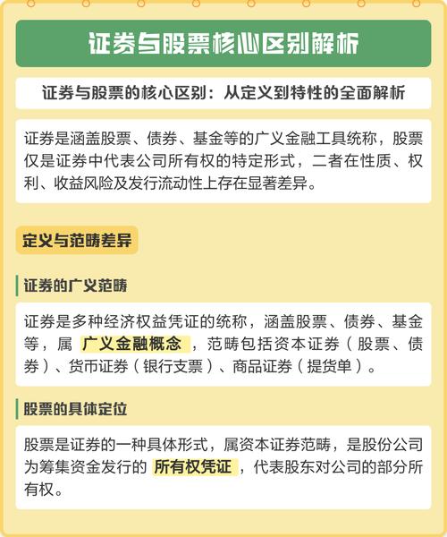 权证与股票区别_权证本质属性分析_股权和股票期权的区别