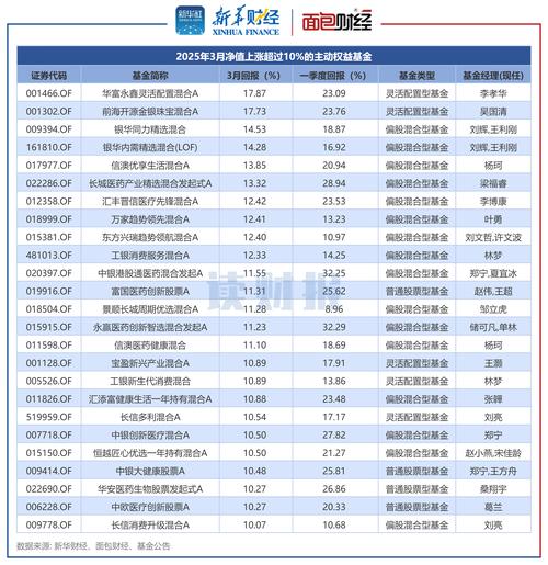 股票型基金清盘 基金公司亏损_新基金发行市场火爆 权益基金爆款频现 基金清盘原因分析