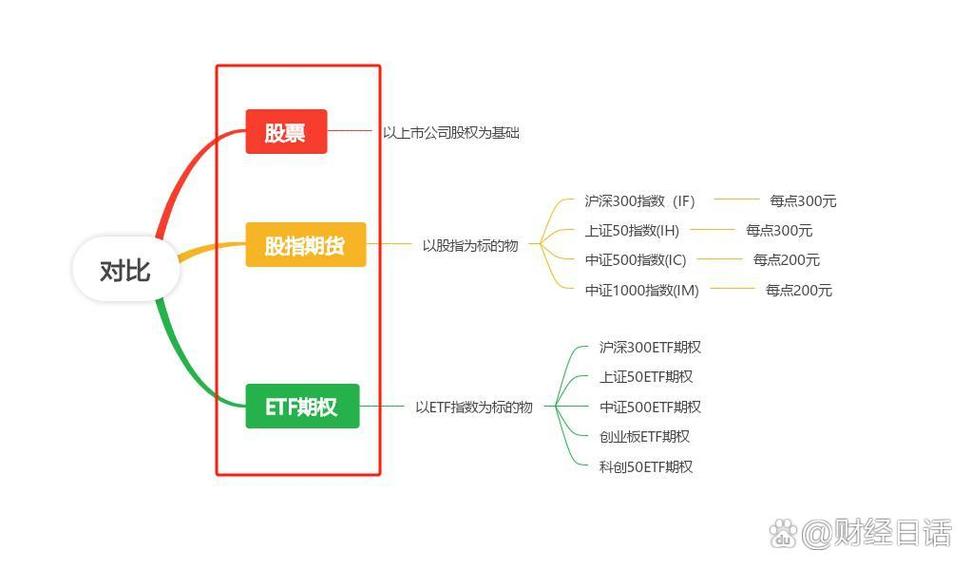 股权和股票期权的区别_认购期权认沽期权区别_期权合约要素